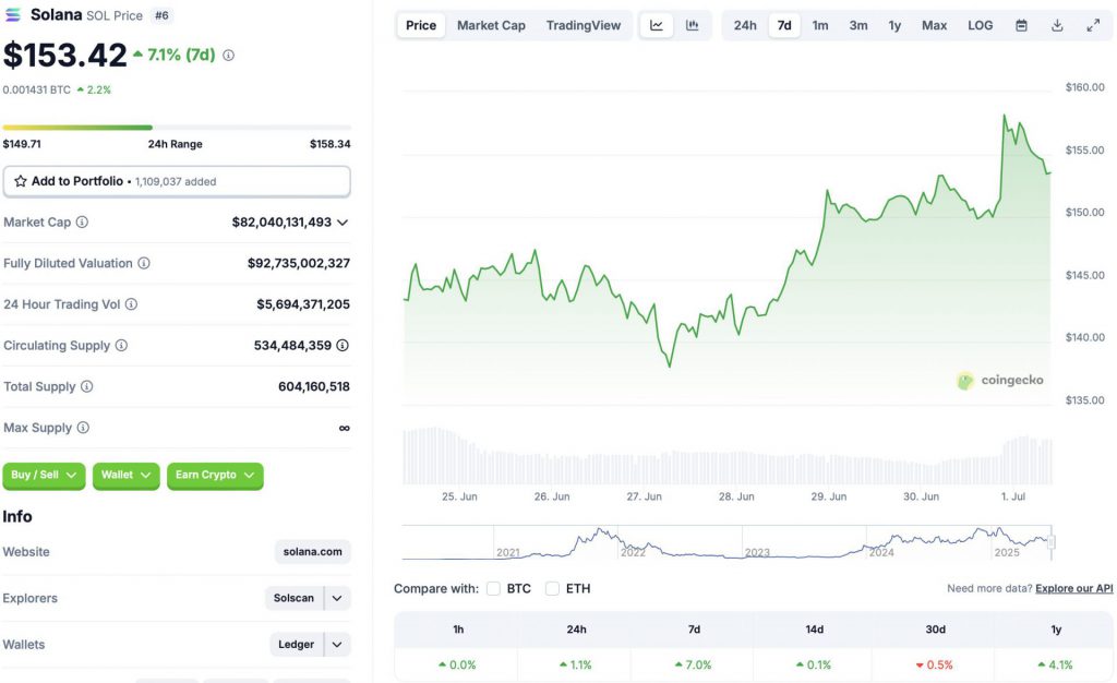 Solana price chart